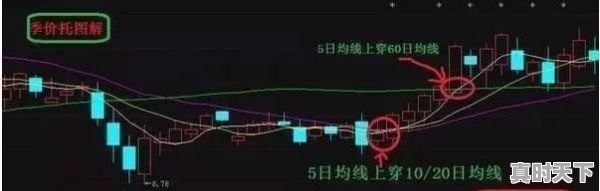 散户短线炒股技巧有哪些，短线炒股就这几招，股票短线实战技巧 - 真时天下