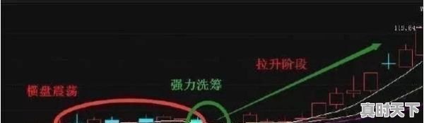 散户短线炒股技巧有哪些，短线炒股就这几招，股票短线实战技巧 - 真时天下