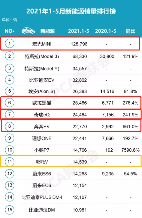 7万以内大众的纯电车，电动汽车测评7万以下的车型 - 真时天下