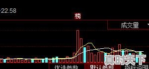 股票中怎么看主力的进出情况，怎么看股票有主力进入 - 真时天下