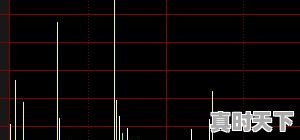 股票中怎么看主力的进出情况，怎么看股票有主力进入 - 真时天下
