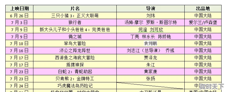 2023电影院上映的电影有哪些动画，今年最新电影动画片 - 真时天下