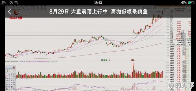 金叉买入死叉卖出。一定会赚吗，股票什么时候可以卖出挣钱 - 真时天下