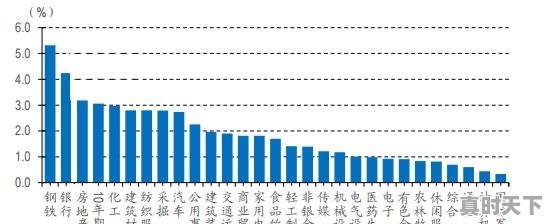 请教高手如何筛选股票数据，如何筛选股票简单方法 - 真时天下