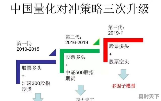 如何利用趋势线选股，怎样选趋势上涨股票 - 真时天下