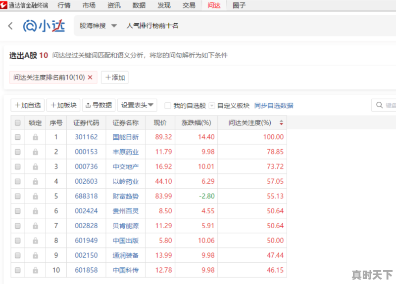 股票热度排名怎么看，股票搜索热度排行榜 - 真时天下
