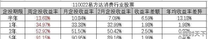 1、如果买入一只股票后长期持有，会不会有收益啊?收益又是怎么算的，怎样长期持有一只股票 - 真时天下