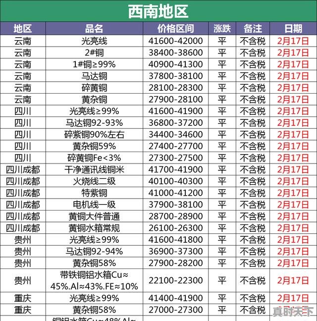 废铜多少钱一斤，今日废铜最新价格行情 - 真时天下