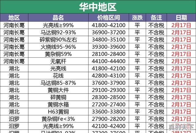 废铜多少钱一斤，今日废铜最新价格行情 - 真时天下