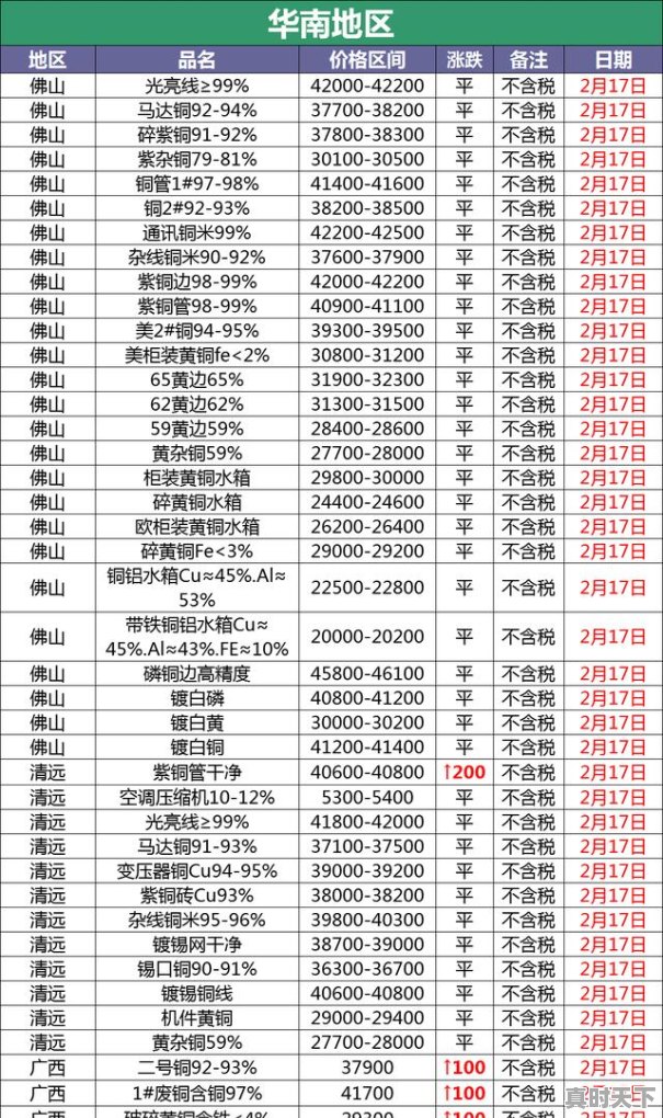 废铜多少钱一斤，今日废铜最新价格行情 - 真时天下