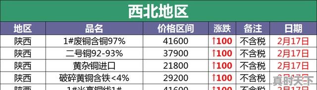 废铜多少钱一斤，今日废铜最新价格行情 - 真时天下