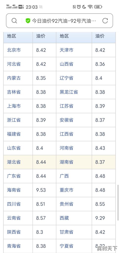 中石化油价调整最新通知，中石化今日柴油价格 - 真时天下