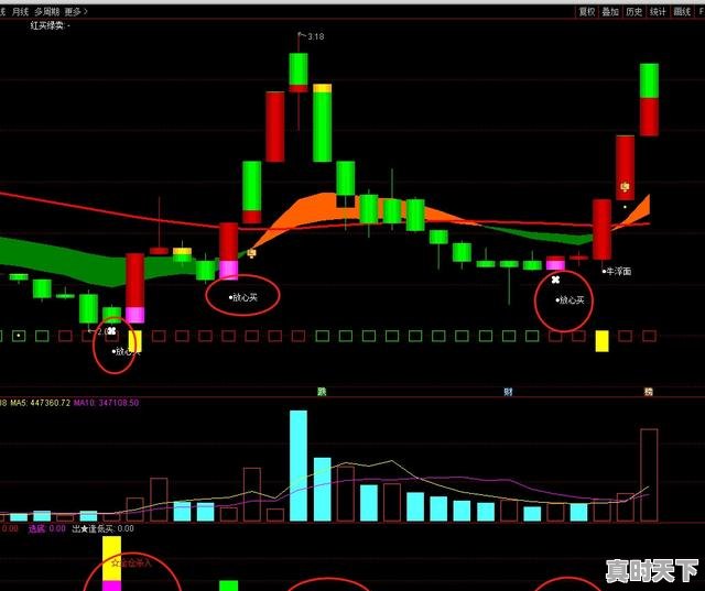 3、如何做好超短线，股票超短线能赚钱吗 - 真时天下