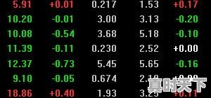 7、什么叫尾盘买入，股票尾盘买入技巧详解 - 真时天下