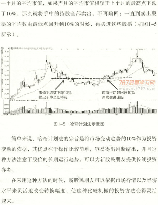 股票是什么意思,怎么买卖，股票买进来什么时候可以卖 - 真时天下