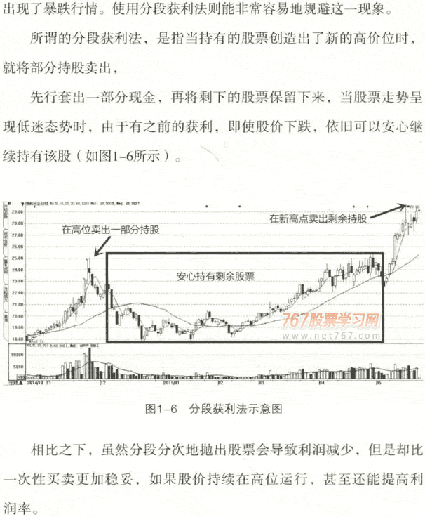 股票是什么意思,怎么买卖，股票买进来什么时候可以卖 - 真时天下