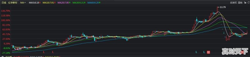 什么是对冲，股票里面的庄家对冲为什么会赚到钱，股票主力如何赚钱 - 真时天下