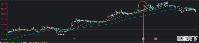 什么是对冲，股票里面的庄家对冲为什么会赚到钱，股票主力如何赚钱 - 真时天下