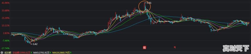 什么是对冲，股票里面的庄家对冲为什么会赚到钱，股票主力如何赚钱 - 真时天下