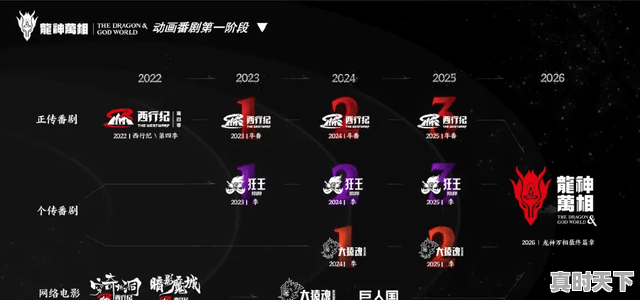 少年歌行暗河传更新时间，2023新番动漫推荐男主角很疯 - 真时天下