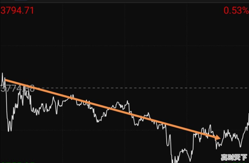 2、一天中什么时段买卖股票最合适，股票在一天中什么时候买好 - 真时天下