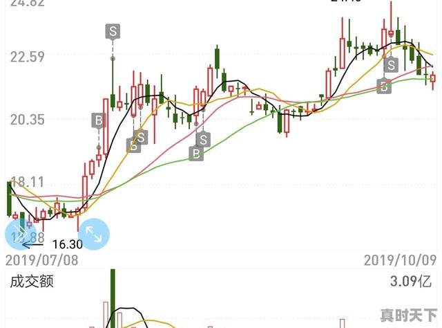 想要成为股票短线高手，要从哪几方面练起呢，玩股票怎样成为短线高手 - 真时天下