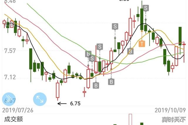 想要成为股票短线高手，要从哪几方面练起呢，玩股票怎样成为短线高手 - 真时天下