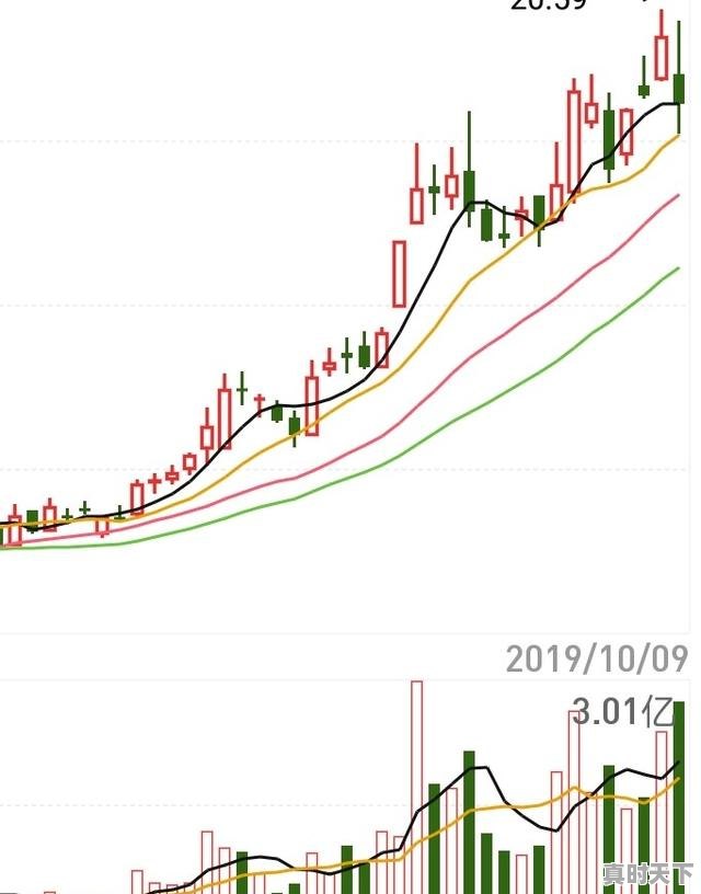 想要成为股票短线高手，要从哪几方面练起呢，玩股票怎样成为短线高手 - 真时天下