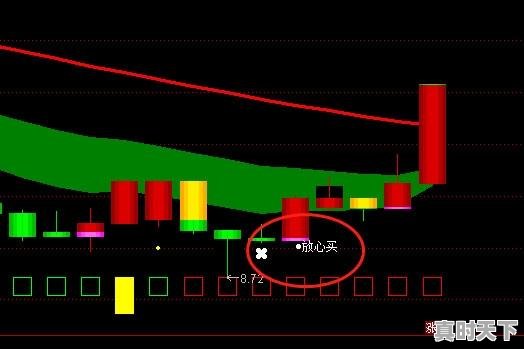 如何做好超短线，高胜率股票短线操作技巧 - 真时天下