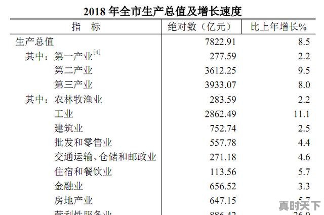 合肥的支柱产业是什么，合肥科技创新成果有哪些 - 真时天下