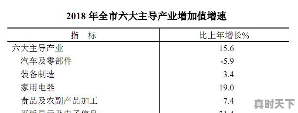 合肥的支柱产业是什么，合肥科技创新成果有哪些 - 真时天下