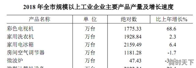 合肥的支柱产业是什么，合肥科技创新成果有哪些 - 真时天下