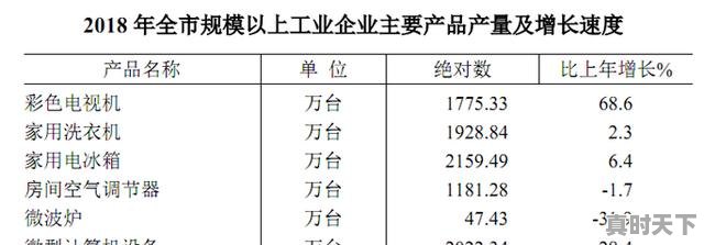 4、合肥的支柱产业是什么,合肥市科技创新 - 真时天下