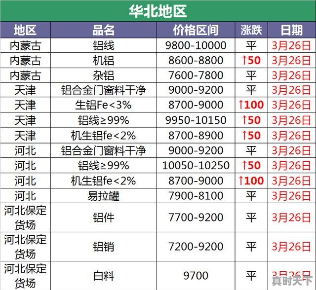 3、废铝一斤多少钱,今日铝粉价格 - 真时天下
