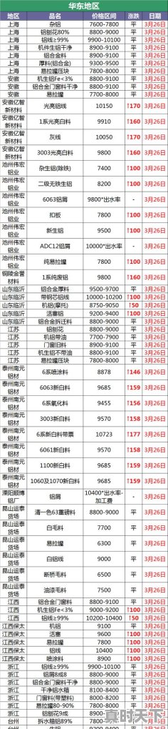 5、废铝一斤多少钱,今日铝粉价格 - 真时天下