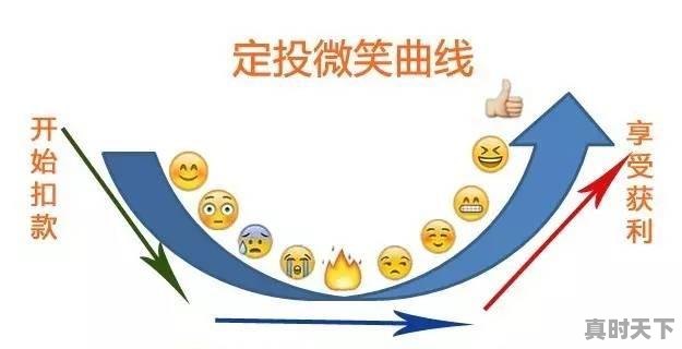 3、在股票下跌的时候买对吗,股票跌了应该卖吗 - 真时天下