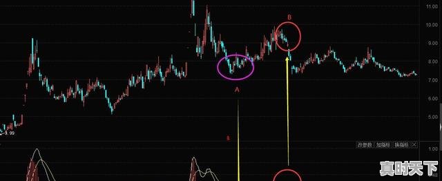 1、跌15%补仓法，股票跌了一定要补仓吗 - 真时天下