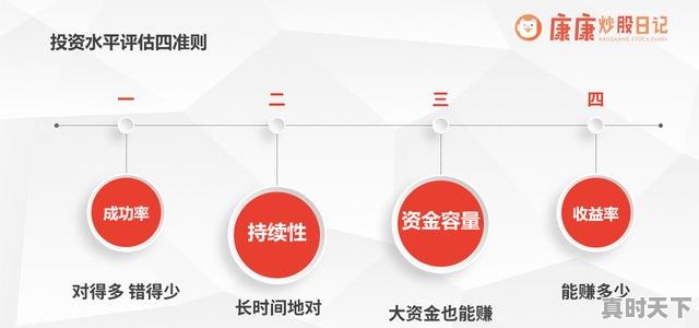 4、炒股月收益百分之五难吗,股票每次只赚5个点 - 真时天下