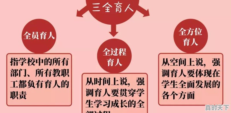 中国近代政治发展创新有哪些，高中政治科技创新知识点 - 真时天下