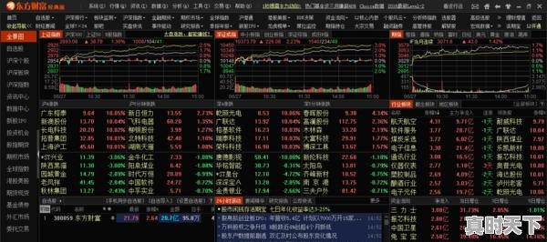 4、股票怎么开通模拟盘，电脑股票数值模拟 - 真时天下