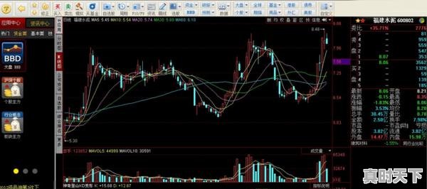1、股票怎么开通模拟盘，电脑股票数值模拟 - 真时天下