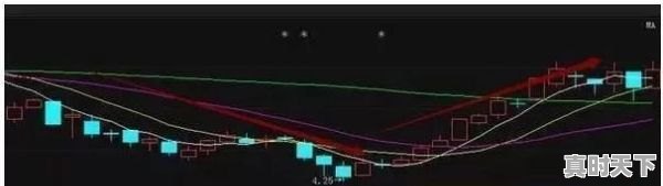 4、散户短线炒股技巧有哪些，短线炒股就这几招，股票短线建仓技巧详解 - 真时天下