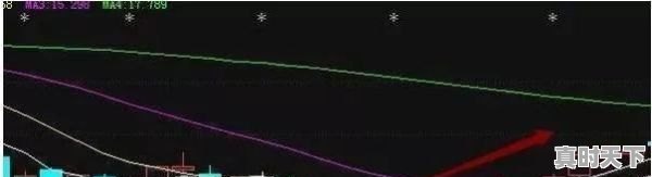3、散户短线炒股技巧有哪些，短线炒股就这几招，股票短线建仓技巧详解 - 真时天下