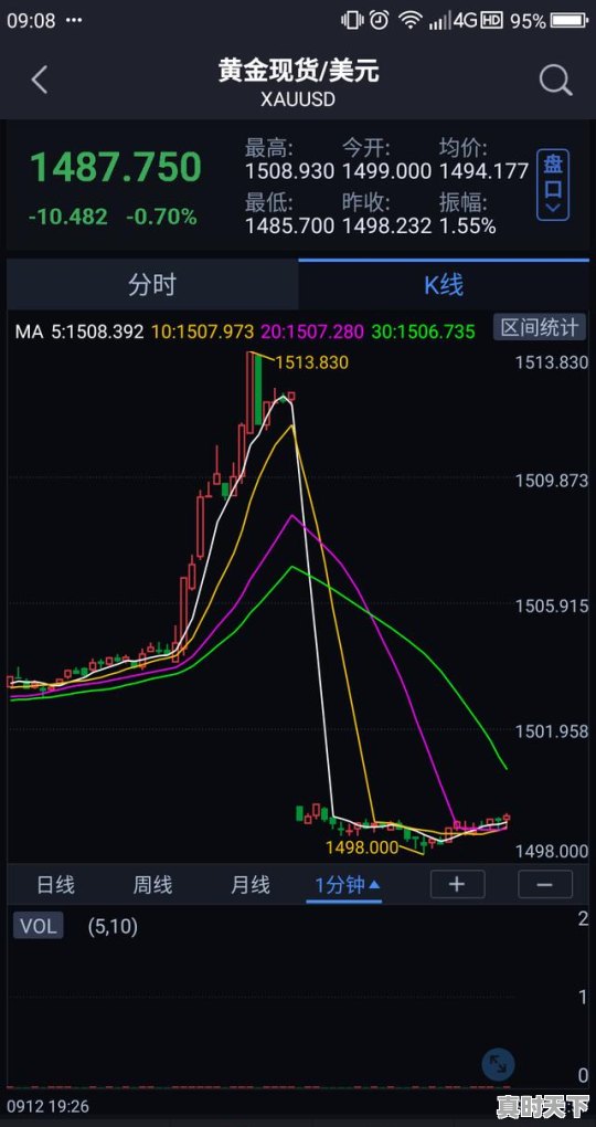 1、白银价格现在到底了吗，是涨还是跌，今日白银价格走势分析 - 真时天下