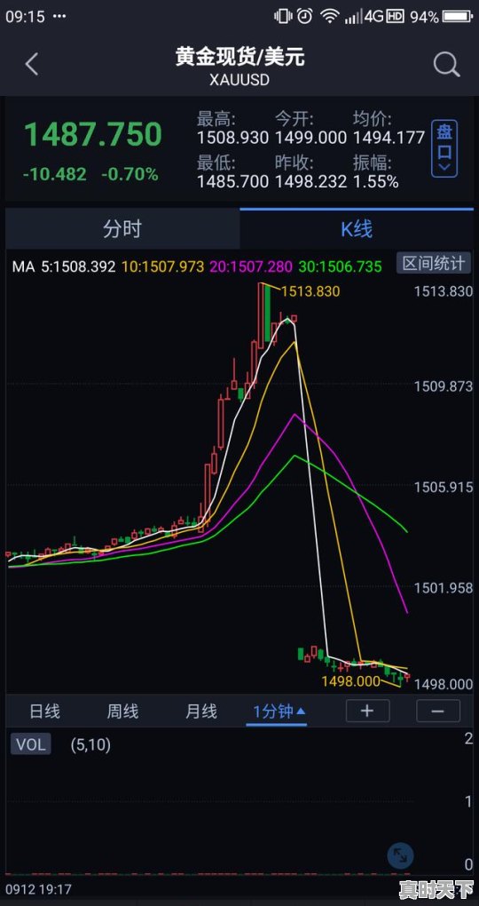 3、白银价格现在到底了吗，是涨还是跌，今日白银价格走势分析 - 真时天下