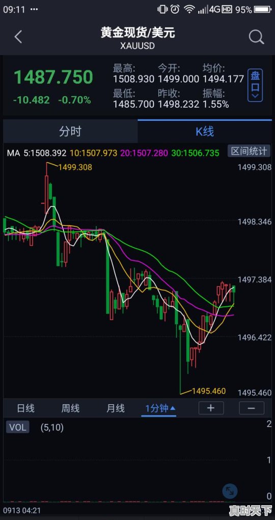 2、白银价格现在到底了吗，是涨还是跌，今日白银价格走势分析 - 真时天下