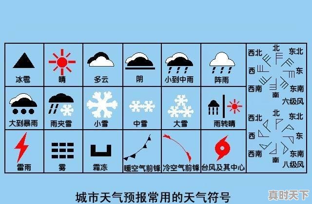 2、天气预报具体是几点到几点，天气状况 - 真时天下