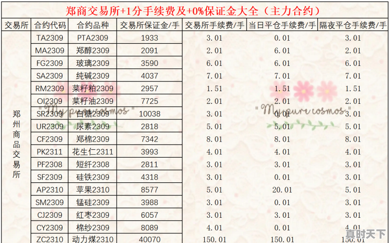 郑州股票开户哪家证券公司好？佣金低呢，郑州股票开户最低佣金 - 真时天下