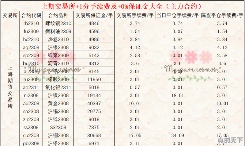 郑州股票开户哪家证券公司好？佣金低呢，郑州股票开户最低佣金 - 真时天下