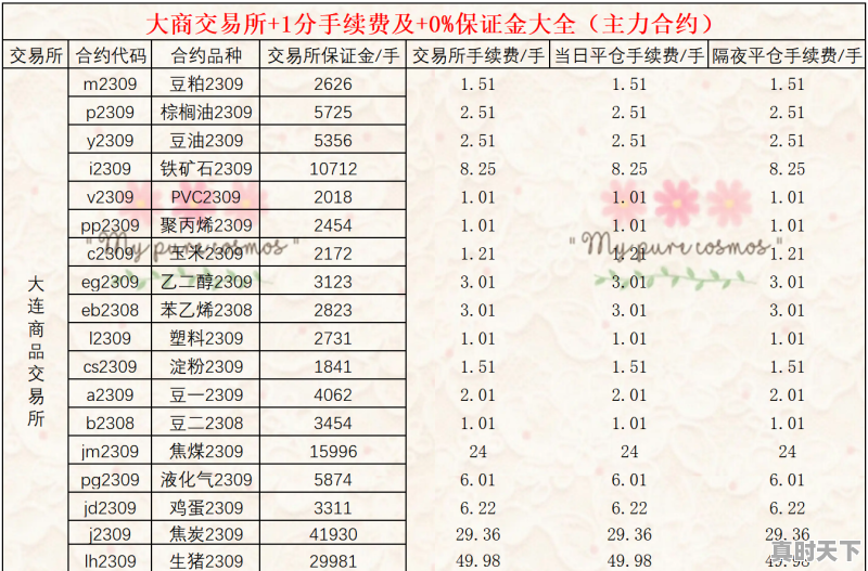 郑州股票开户哪家证券公司好？佣金低呢，郑州股票开户最低佣金 - 真时天下